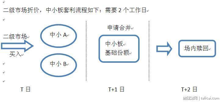 她理财