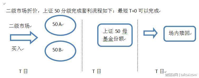 她理财