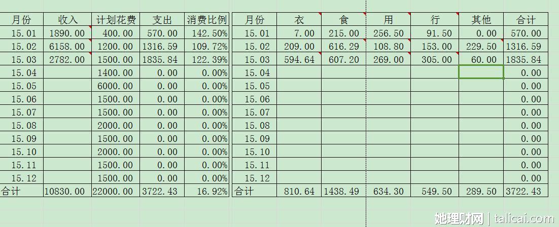 她理财