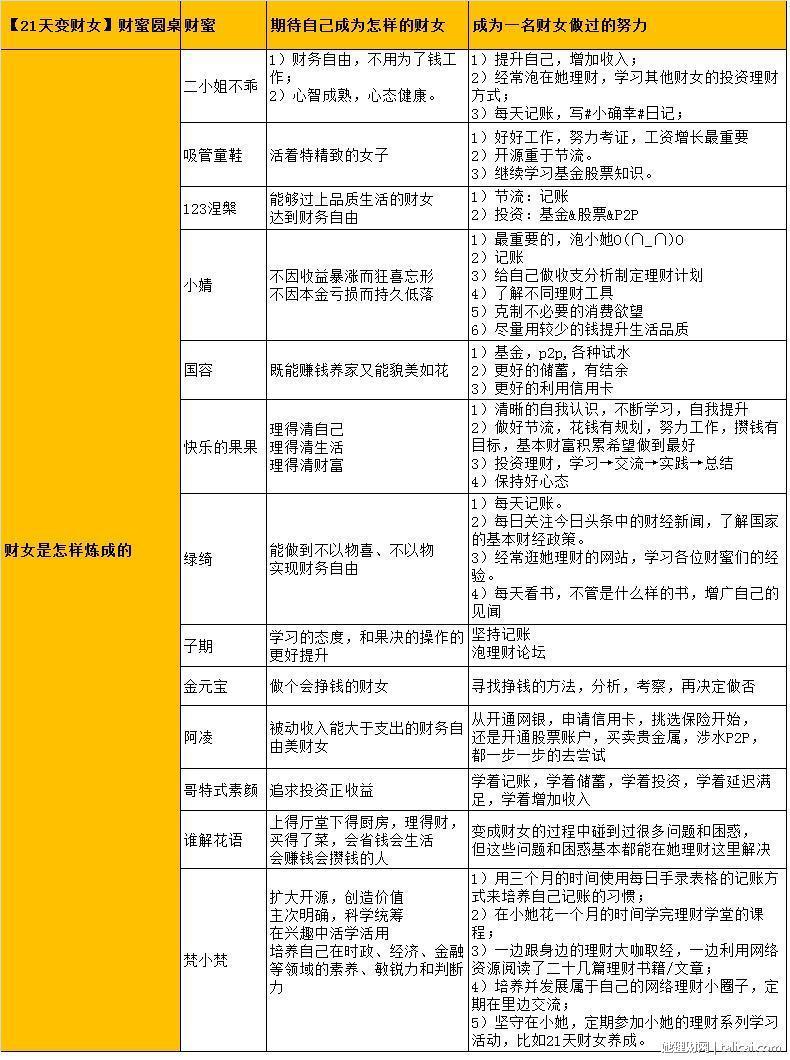她理财