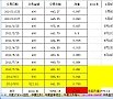 【养鸡茶话会001期-跟帖】我的养鸡之万事开头难