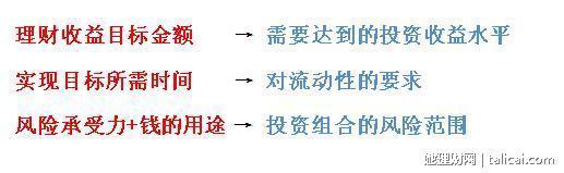 她理财