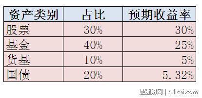她理财