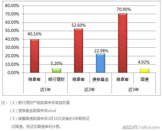 她理财