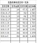 【茶话会】最初的选择果然没错，大爱宝盈资源优选（22.43%）