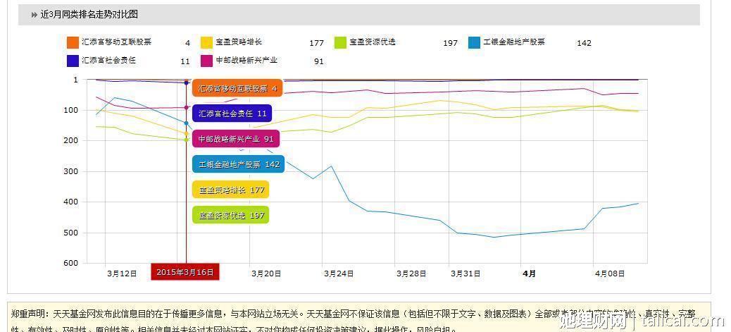 她理财