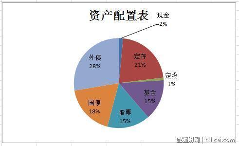 她理财