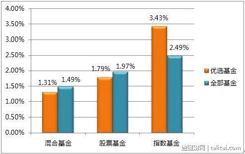 她理财