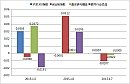 一招教你判断基金风格是价值还是成长 ︱ 理财课堂