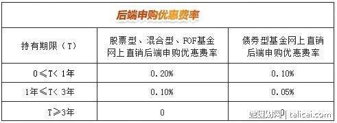 她理财