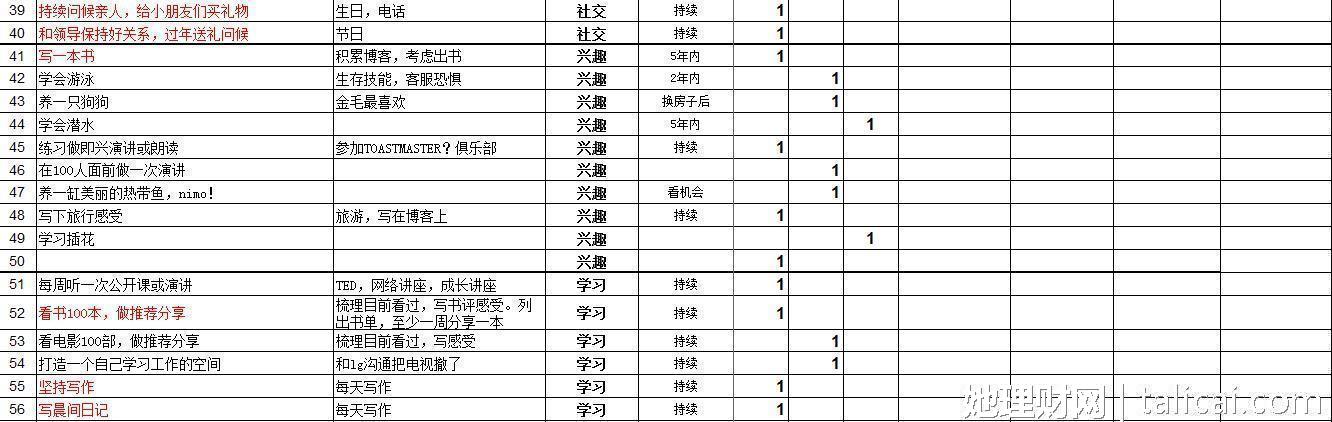 她理财