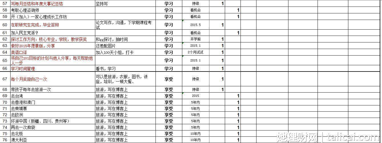她理财