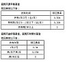 前端收费or后端收费你了解多少